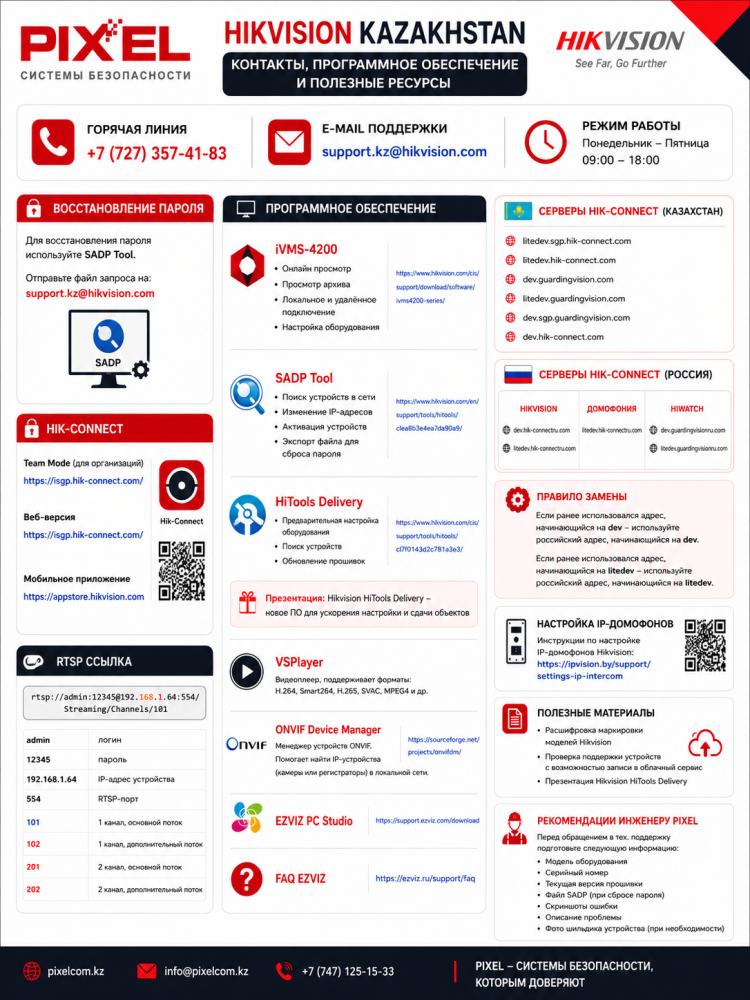 Внутренняя база знаний инженера