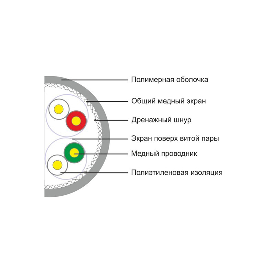Кабель сетевой SHIP D175A-P Cat.6A S-FTP 30В PVC